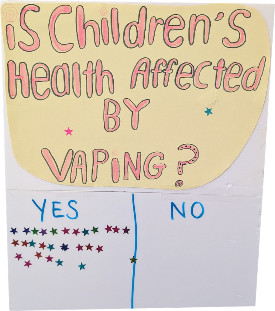 Is children's health affected by vaping results poster.