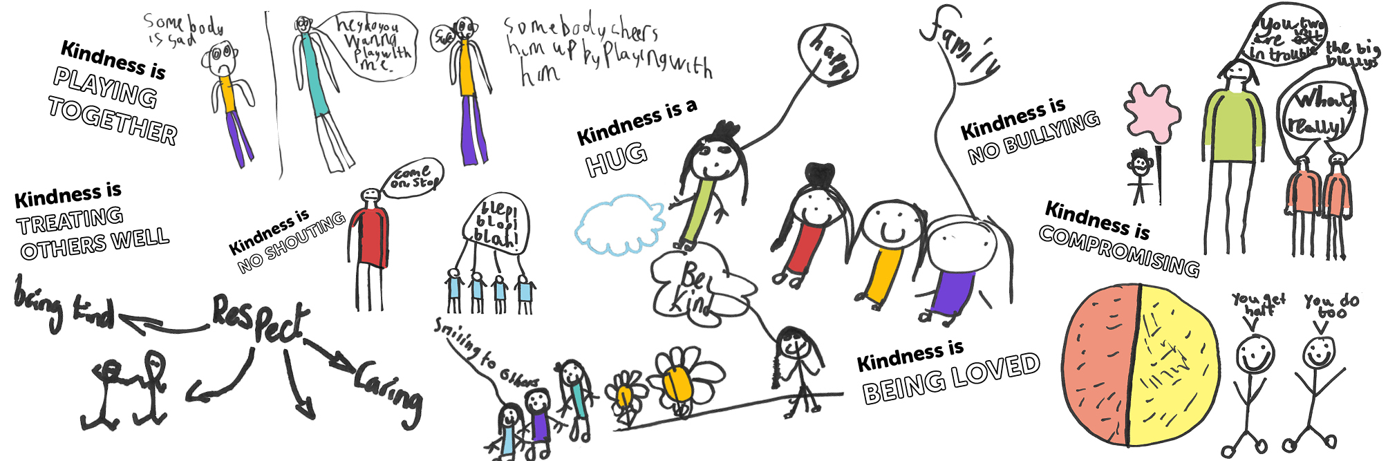 Imagining Aberdeen: Kindness is...