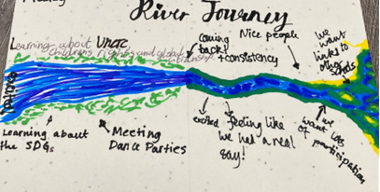 A creative “river journey” drawing that the Members of Children’s Parliament drew to reflect on their experiences on the project.