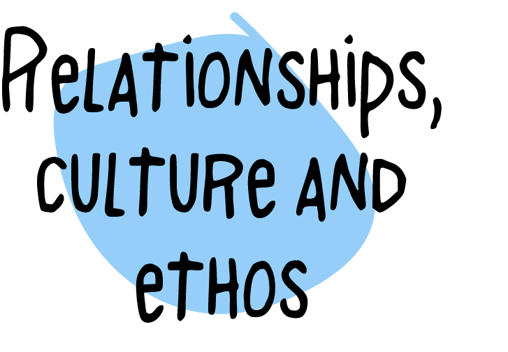 RELATIONSHIPS, CULTURE AND ETHOS