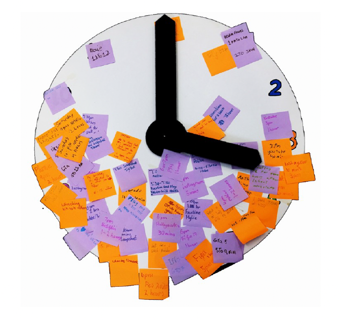 Activity example of clock image with post-it notes