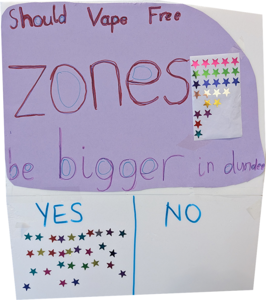 Should vape free zones be bigger in Dundee results poster