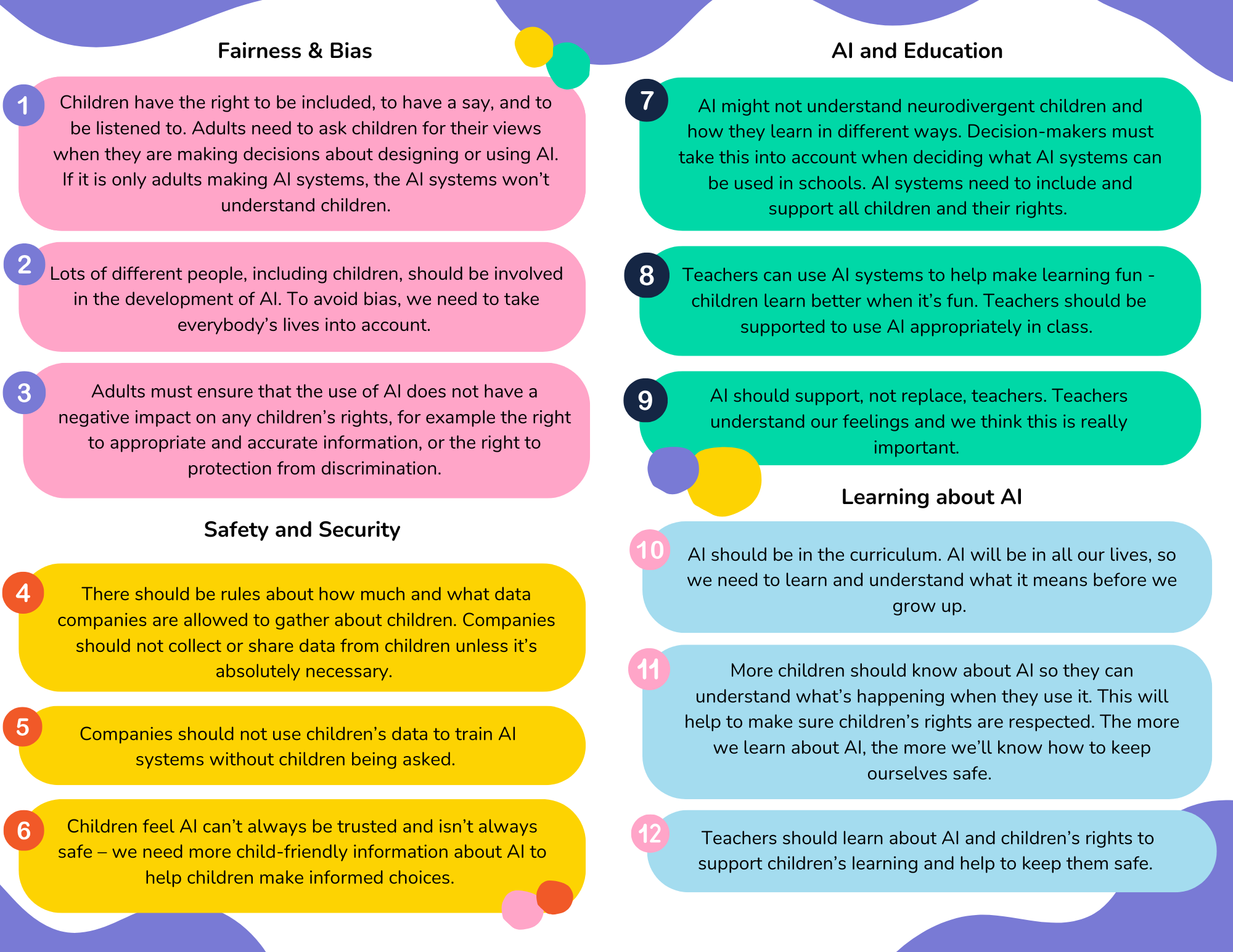 A.I calls to action from Members of Children's Parliament exploring children's rights and A.I